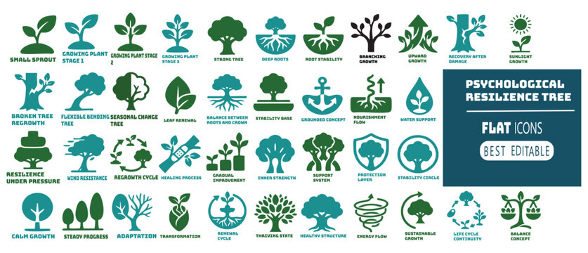 Collection of flat icons representing psychological resilience and growth concepts like trees and plants