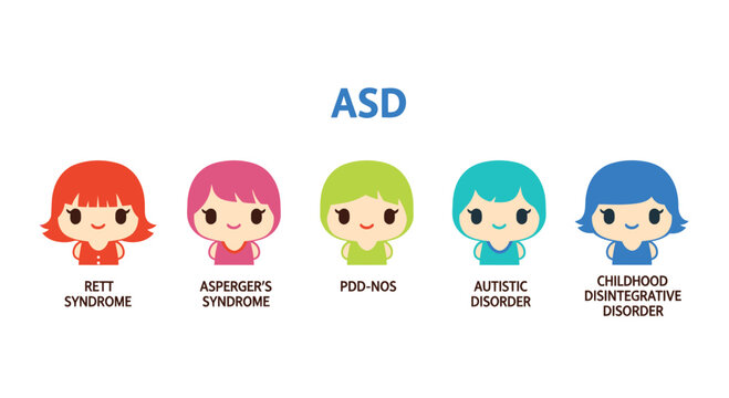Cute cartoon characters representing different types of autism spectrum disorder with copy space