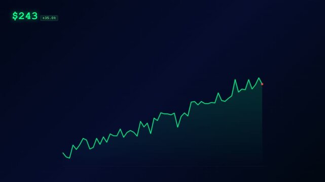 Stock chart with an upward trend representing rising dollar value and investment growth
