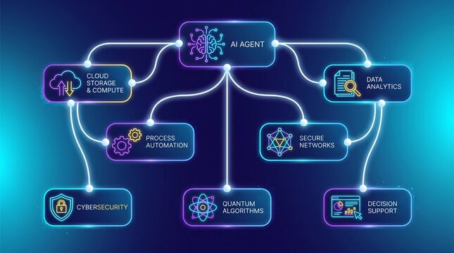 Ai agent ecosystem infographic with connected technology modules