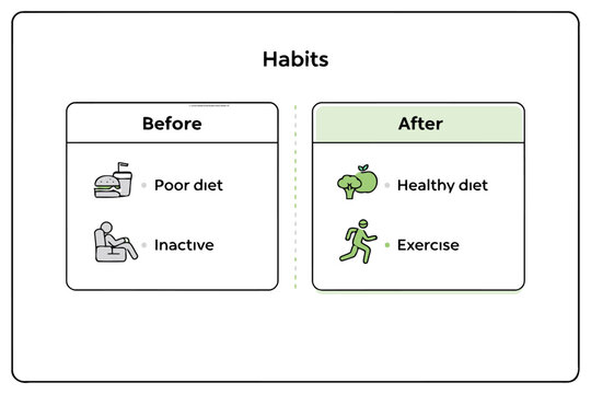 Before and after healthy lifestyle habits comparison infographic Vector