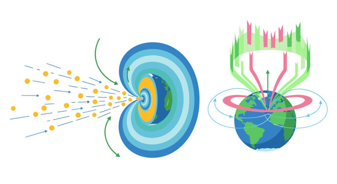 Earth Magnetosphere Shielding from Solar Wind Illustration