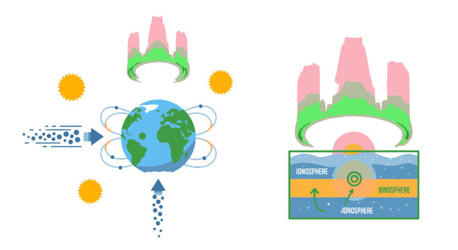 Earth magnetosphere illustration with solar wind and aurora, science concept
