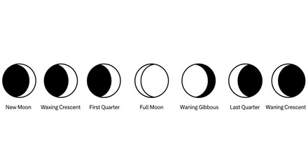 Phases of the Moon Cycle Illustration © Runnaaz