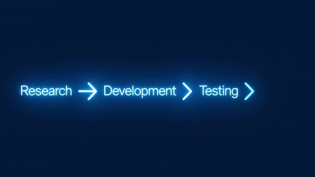 Neon blue software development lifecycle process flow chart animation displaying research development testing and release stages on a dark digital background