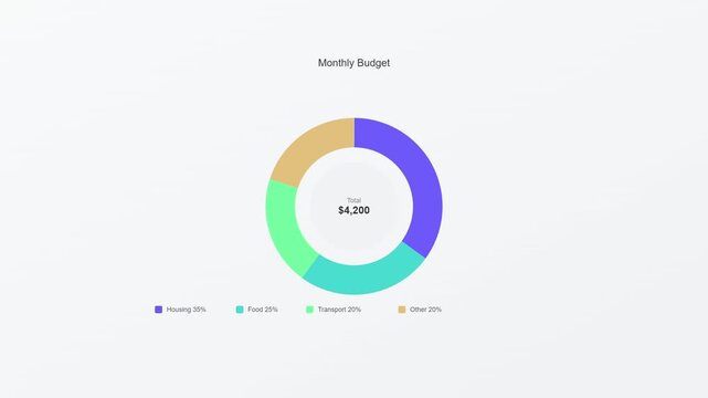Animated pie chart infographic budget data visualization modern analytics interface