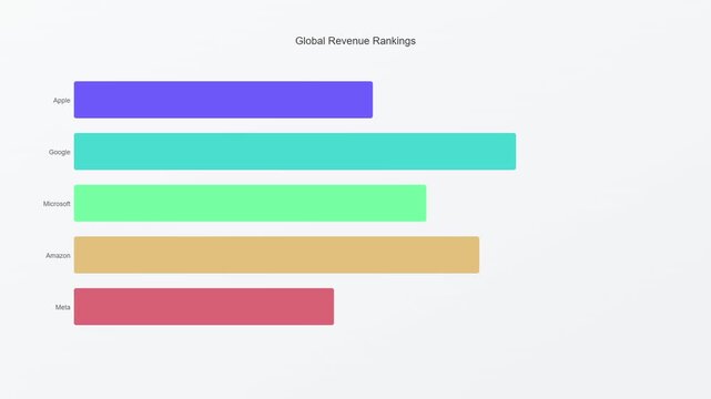 Bar chart race animation data ranking comparison analytics business visualization