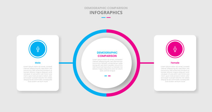Demographic comparison for infographic with drop shadow style with big circle center with round box container on side with two point list information