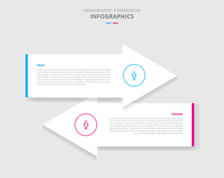 Demographic comparison for infographic with drop shadow style with big arrow container opposite direction with two point list information