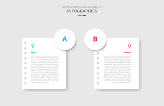 Demographic comparison for infographic with drop shadow style with paper page with big circle badge on edge with with two point list information
