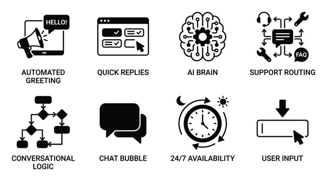Automated greeting quick replies ai brain support routing conversational logic chat bubble 24/7 availability user input icons.