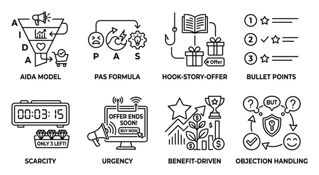 Marketing strategy icons set AIDA PAS formula hook story offer bullet points scarcity urgency.