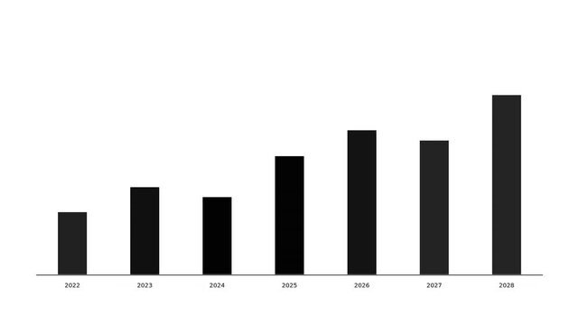 Dynamic bar chart animation illustrating exponential growth from 2022 to 2028 with vibrant colors and cinematic perspective