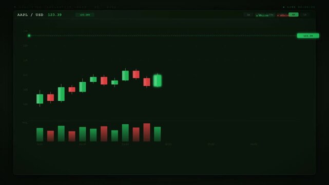Real time stock candlestick chart with bullish trend volume bar and price indicator on dark background