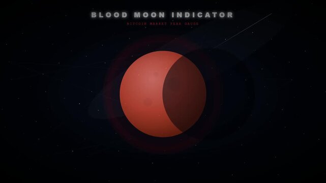 Blood moon indicator dashboard showing extreme fear bitcoin market gauge with panic sentiment