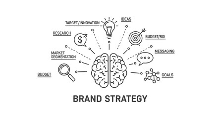 Fototapeta premium Conceptual illustration of brand strategy elements with brain and icons