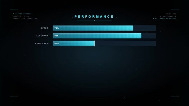 Performance dashboard interface with progress bars showing speed accuracy efficiency and uptime metrics