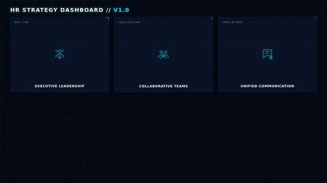 Dynamic Motion Graphic of a High-Tech Strategy Dashboard Featuring Executive Leadership Collaborative Teams and Unified Communication Animation