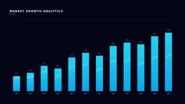 Dynamic Video Animation of Market Growth Analytics Showing Increasing Bar Chart Trends Over Time in Futuristic Style