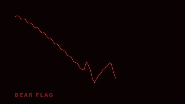 Bear Flag Technical Chart Pattern Analysis