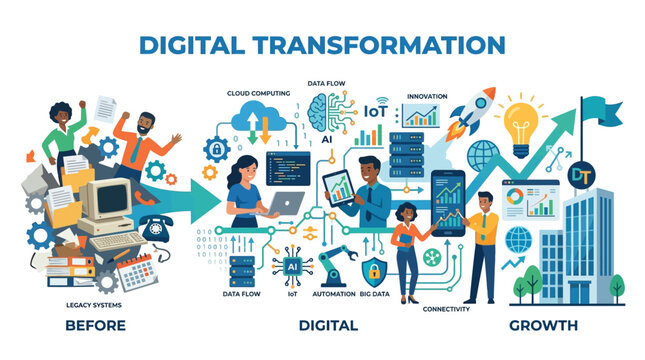 Vector illustration shows digital transformation cycle with people software development