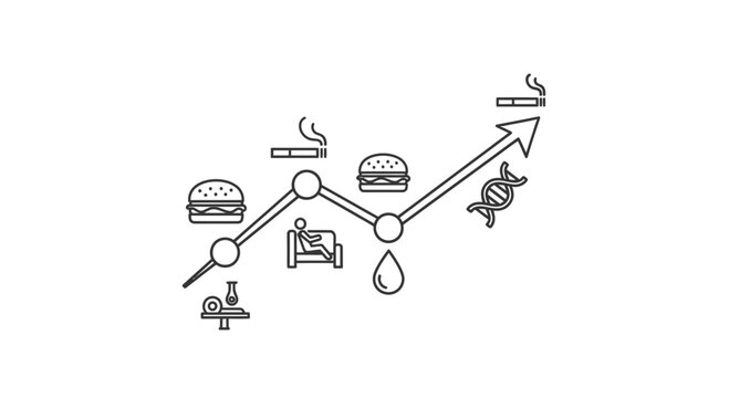 Health risks graph: unhealthy food, smoking, genetics, and lifestyle choices