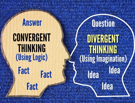 Two head shapes with the words divergent thinking and convergent thinking. divergent thinking generates many creative ideas, while convergent thinking evaluates them to select the best solution.