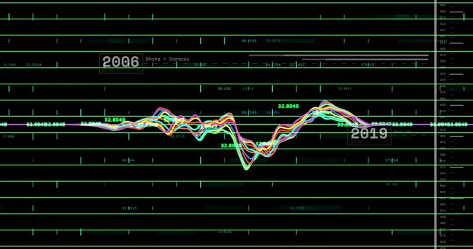 Displaying multicolored waveform tracking white baseline on green grid dashboard, showing 2006 2019