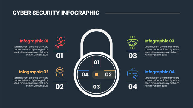 cyber security infographic process diagram with main padlock circle shape center with content on quadrant structure with dark background bright outline style 4 points