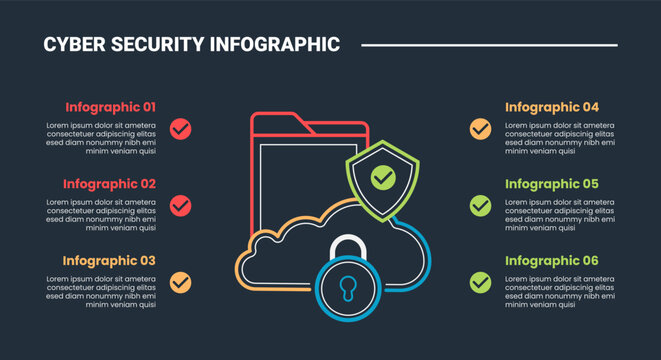 cyber security infographic process diagram with cloud storage safety shield on left and right column with dark background bright outline style 6 points