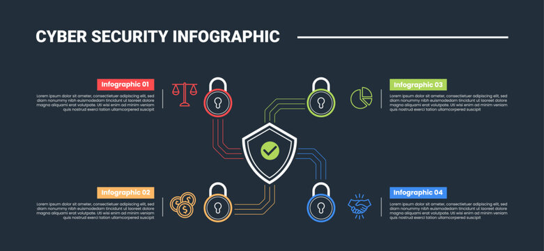 cyber security infographic process diagram with shield center with triple line connection spreading on quadrant structure with dark background bright outline style 4 points