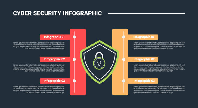 cyber security infographic process diagram with big shield with vertical rectangle box with line connection with dark background bright outline style 2 points