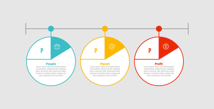 3P sustainability infographic template with big piechart on circle with dot line connection on horizontal timeline with 3 points information flat style