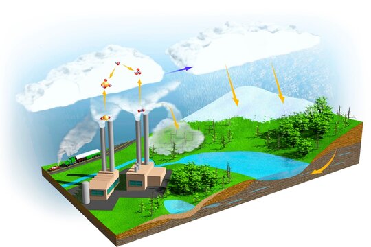 Acid rain formation diagram, air pollution and environmental impact illustration