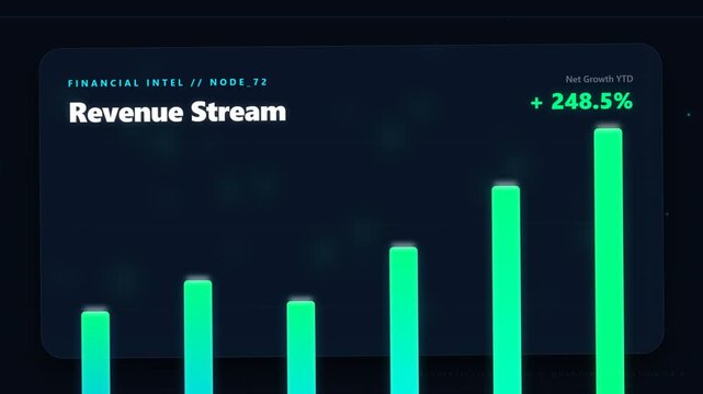 Financial graph showing increasing revenue stream with green bars on screen now
