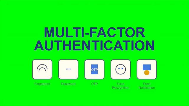 Multi-factor authentication system display featuring icons for fingerprint password otp face recognition and push notification