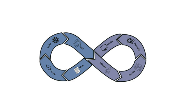 CI/CD Pipeline Workflow Diagram for Continuous Integration and Deployment in DevOps