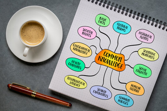 Common knowledge, information that is widely known and accepted by a large number of people. Mind map sketch.