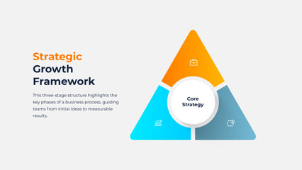 Three Stage Strategic Growth Framework Infographic Template with Core Circular Center