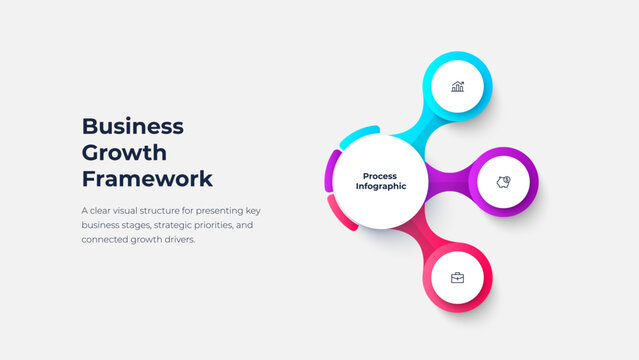 Modern Business Growth Framework Infographic with 3 Connected Circular Process