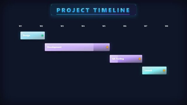 Gantt Chart Project Timeline Visualization Dark Mode Interface with Project Phases and Milestones Displayed on a Futuristic Digital Screen