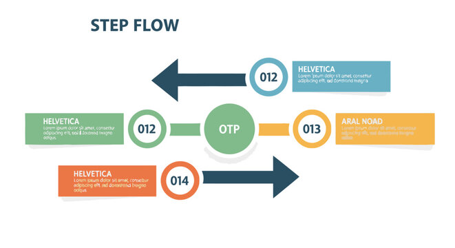 Step Flow Diagram with Arrows and Text Boxes - Business Process Visualization