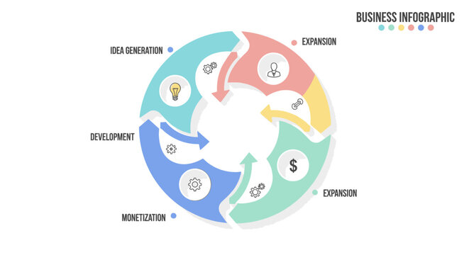 Business Infographic Cycle: Idea, Development, Monetization, Expansion