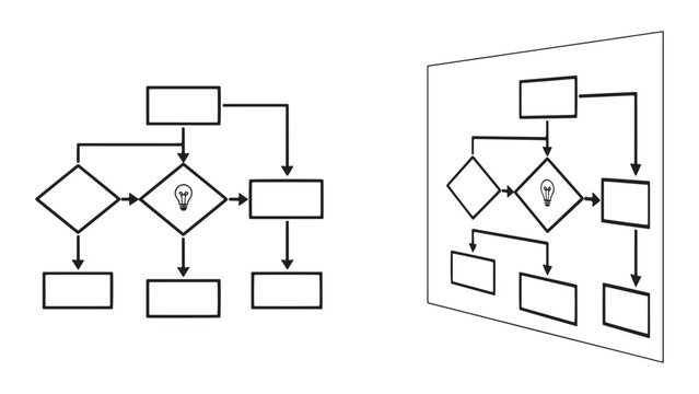 Business process flowchart diagram showing strategic decision-making with idea lightbulb, presented in both flat 2D and modern 3D perspective view for planning and workflow visualization.