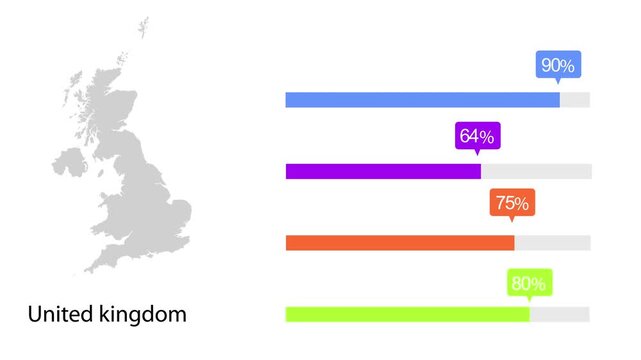 United kingdom map integrated with animated progress bar charts showing percentage growth trends in this high quality professional motion graphic data visualization video