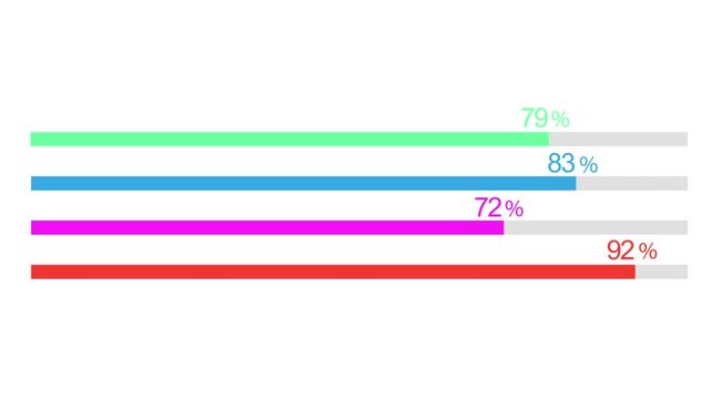 Animated progress bars showing data visualization with percentages increasing, ideal for corporate presentations, technology, and infographic motion graphic video.