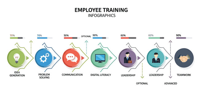 Employee Training Infographics, Business Icons, Corporate Development, Workflow Process