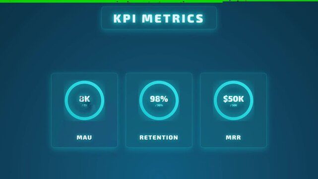 KPI Dashboard Metrics Visualizing Achieved Goals and Performance Indicators for Business Success and Growth