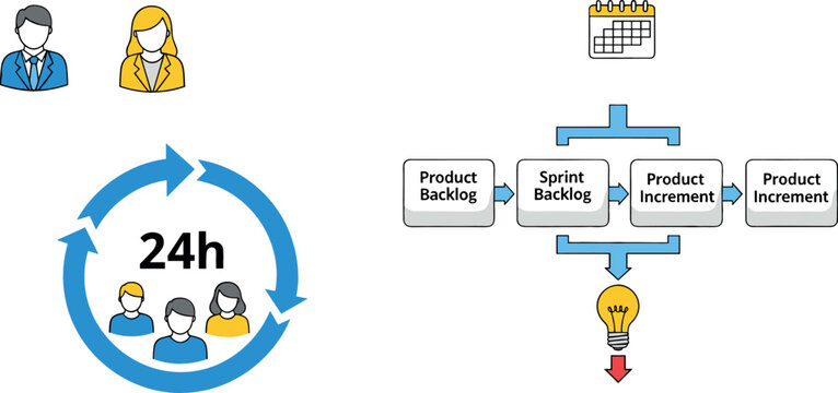 Agile Scrum Process Flow Diagram with Product Backlog, Sprint Backlog, and Product Increment Icons for Project Management and Development
