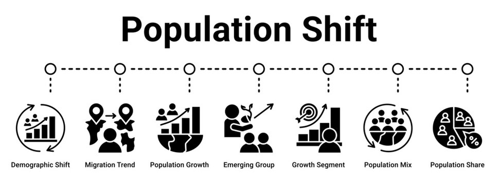 Population Shift web banner icon vector illustration concept for business with icon of Demographic Shift, Migration Trend, Population Growth, Emerging Group, Growth Segment, Population Mix,.